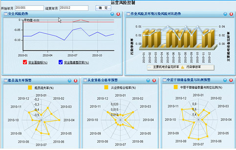 數(shù)據(jù)門戶