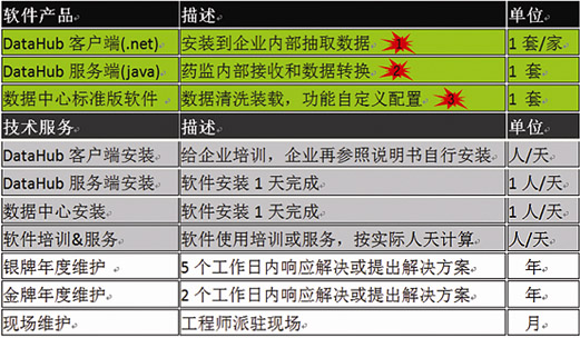 實時監(jiān)控